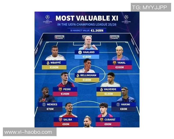 西甲身价最高阵容揭晓姆巴佩亚马尔贝林领衔皇马7人巴萨4人共聚一堂 西甲身价最高阵容揭晓姆巴佩亚马尔贝林领衔皇马7人巴萨4人共聚一堂