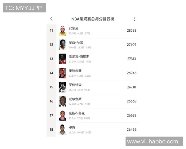 甜瓜分析库里历史地位认为仅次于乔丹和詹姆斯位列第四